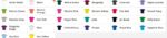 AWDis Ladies Cool T-Shirt Swatch